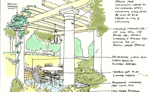 Shady Retreat, Peoria, Illinois